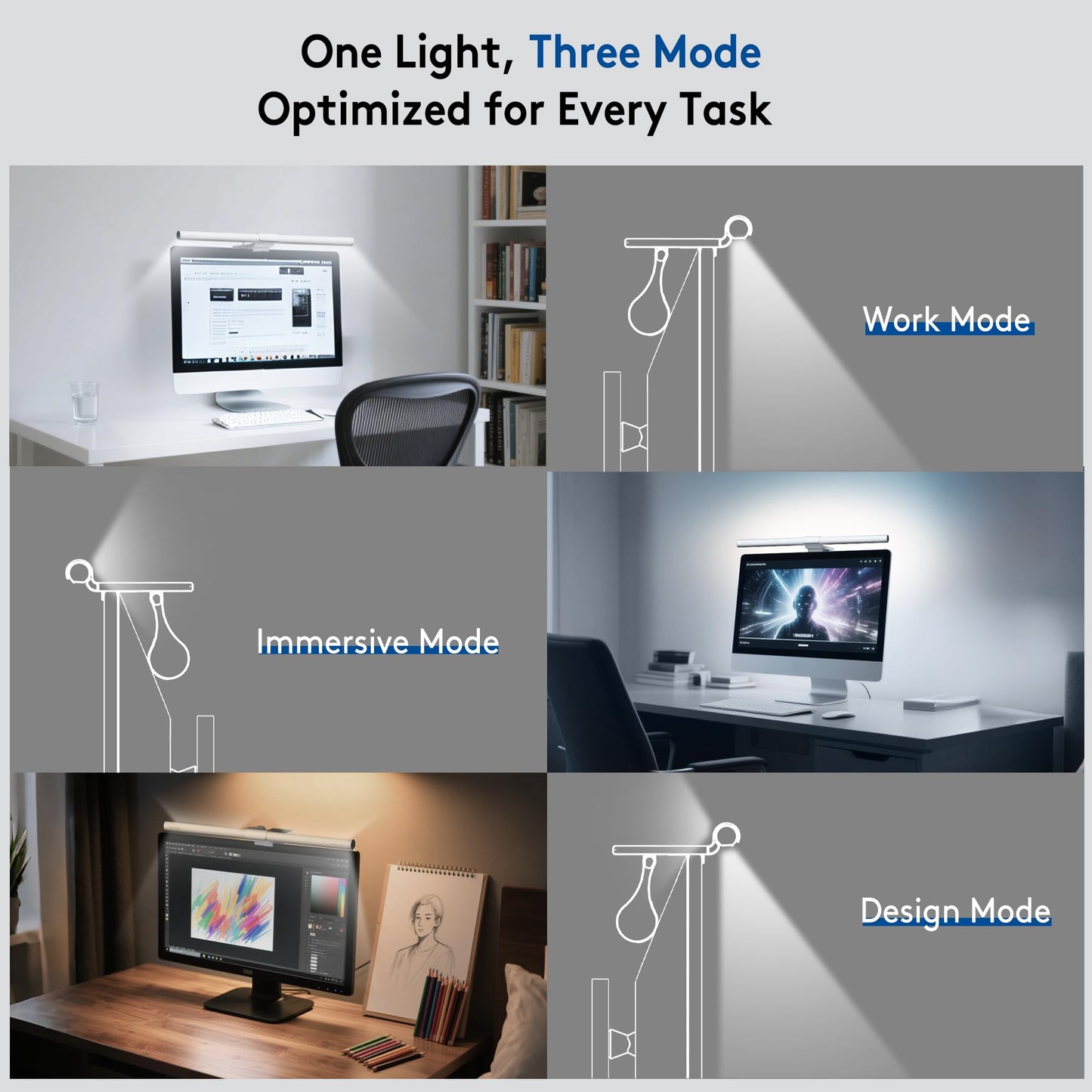 Quntis Monitor Light Bar 16'', Backlight & Camera Base, USB-Powered Space Saving Home Office Desk Lamp with Remote, Eye-Care No Glare Computer Light for Curved Gaming Monitors Reading Study, White