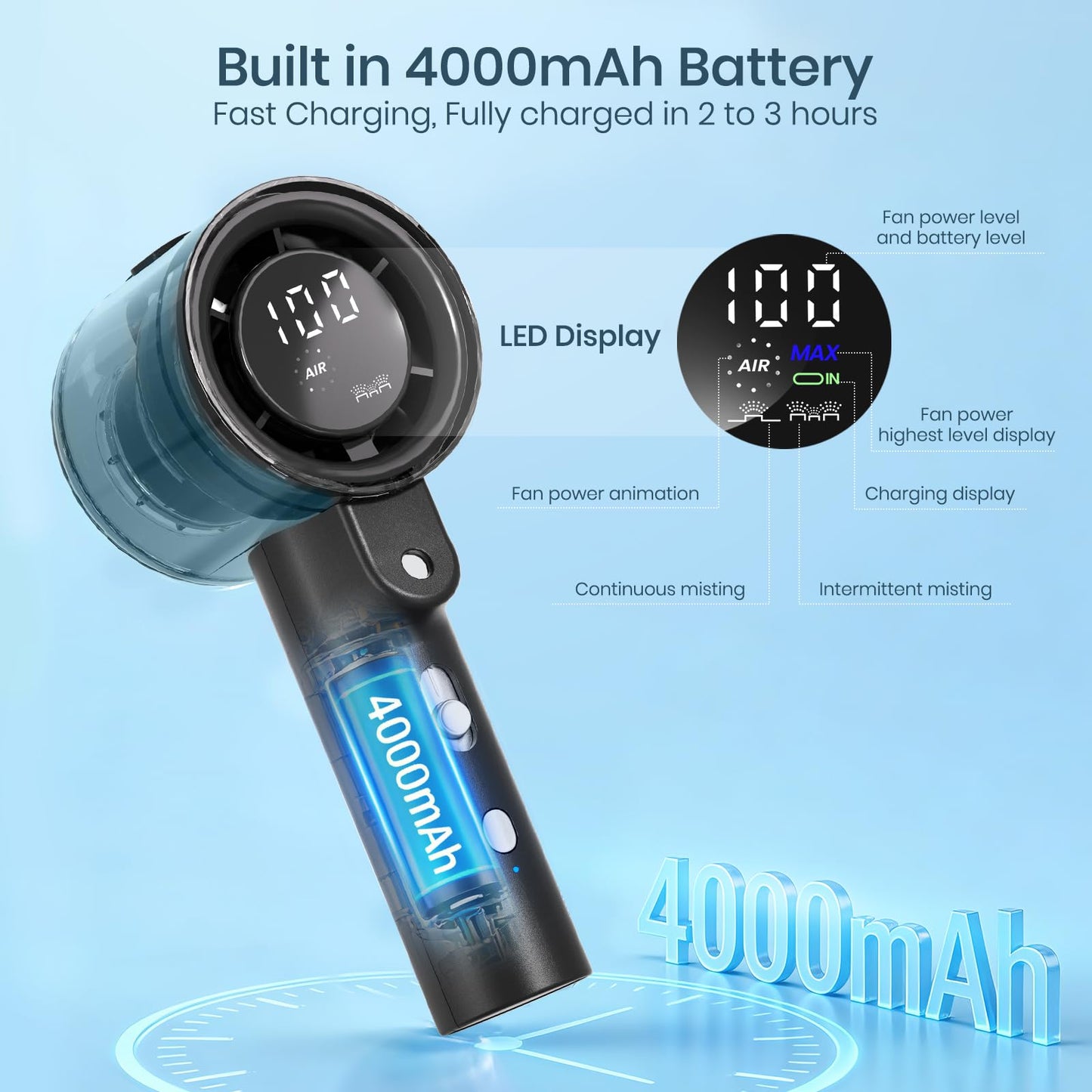 Handheld Misting Fan, 4000mAh Rechargeable 50ml Water Tank, 14000 RPM Strong Airflow 3 Speeds 2 Mist Modes, Digital Display USB-C Portable Spray Fan for Outdoor Hiking Travel Office - Black