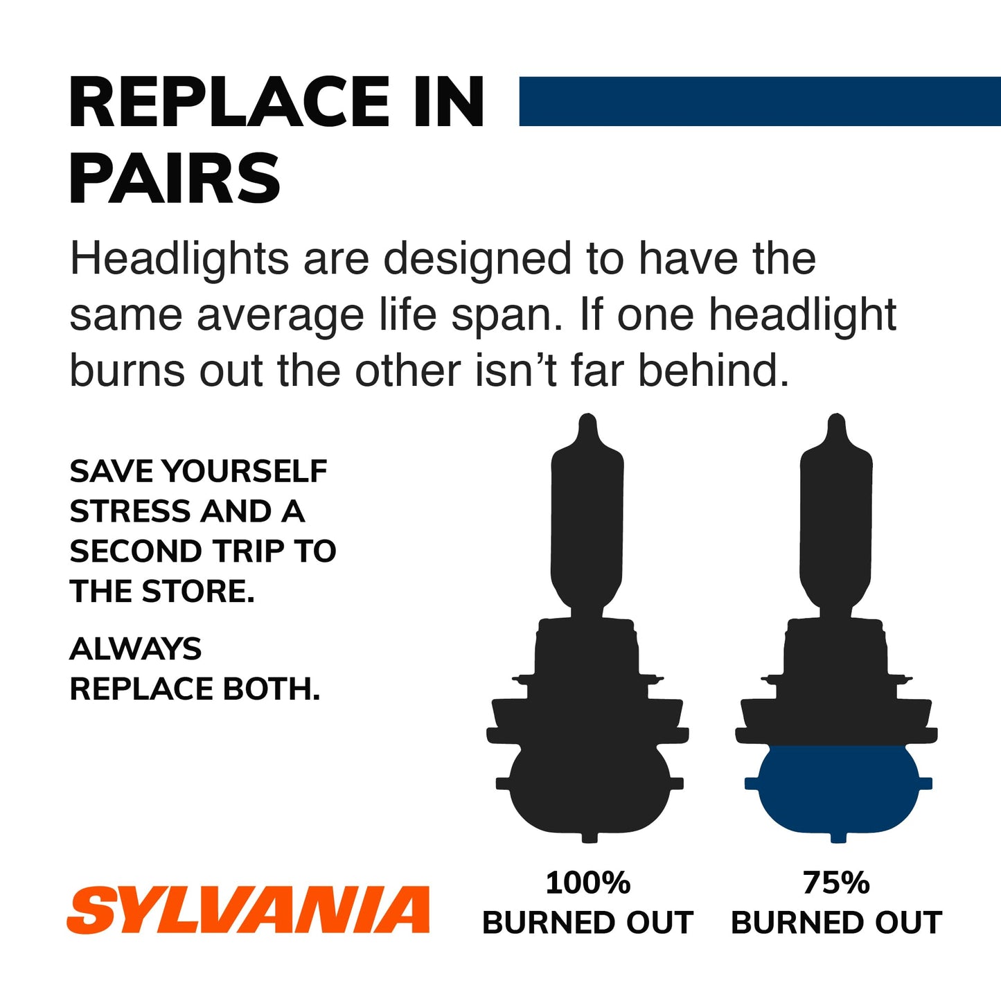 SYLVANIA - 9012 SilverStar - High Performance Halogen Headlight Bulb, High Beam, Low Beam and Fog Replacement Bulb, Brighter Downroad with Whiter Light (Contains 2 Bulbs)