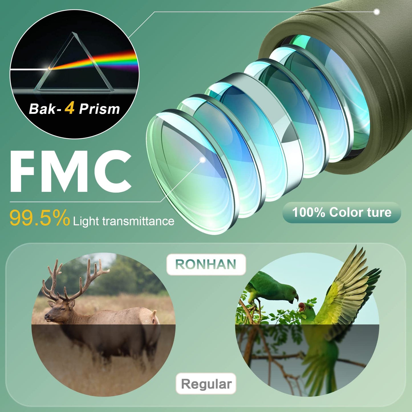 20x50 High Power Military Binoculars, Compact HD Professional/Daily Waterproof Binoculars Telescope for Adults Bird Watching Travel Hunting Football Games with Carrying Case and Strap(Green)