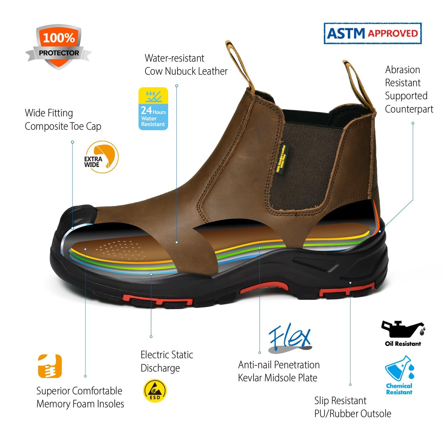 Mens Work Boots Composite Toe Chelsea Safety Boots Slip On Cow Leather Waterproof Lightweight Working Boots