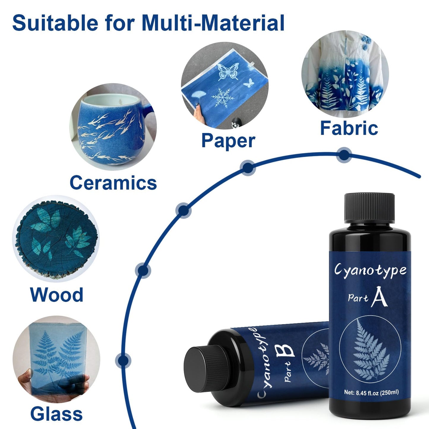 250ml Cyanotype Kit, Include 2 Component Cyanotype Solution Sensitizer Set for Photographic Blueprints on Paper and Fabric