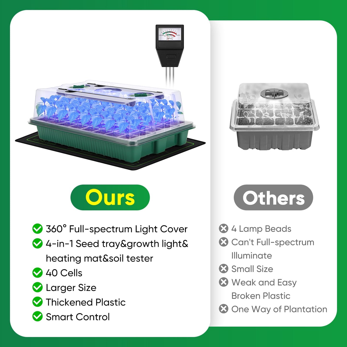 BlumWay 4-in-1 Seed Starter Tray with Grow Light &Heat Mat & Soil Meter Set,40-Cells Seedling Tray with Humidity Dome for Indoor Plant