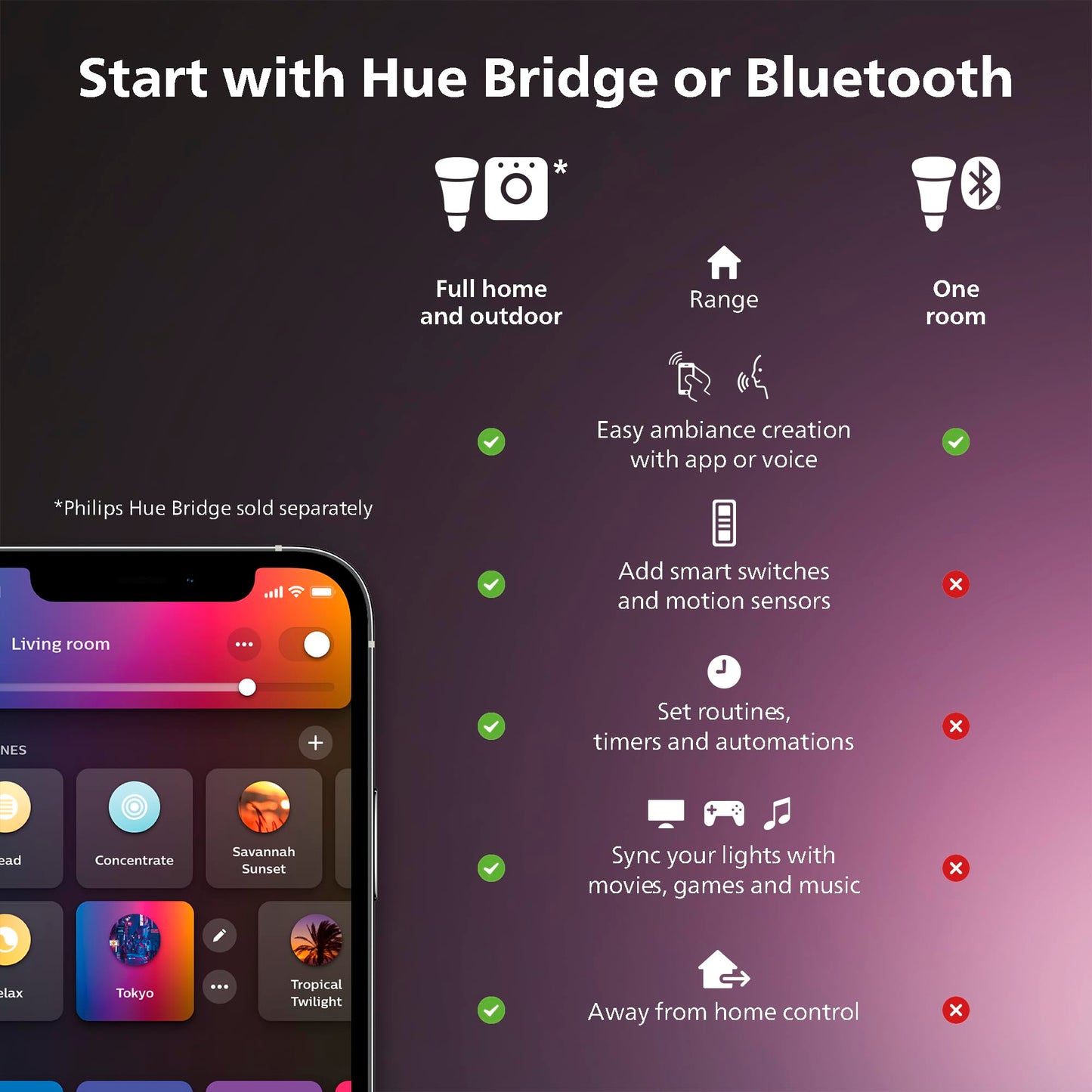 Philips Hue Indoor 3M (10FT) Smart LED Solo lightstrip Base Kit - 1 Pack - Control with Hue App - Works with Alexa, Google Assistant and Apple HomeKit