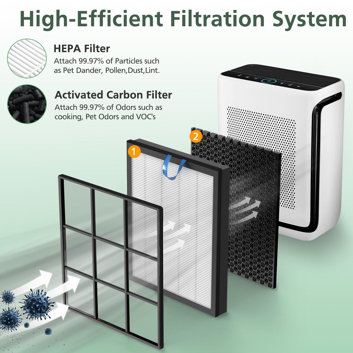 Vital 200S Replacement Filter for LEVOIT Vital 200S Vital 200S-P Air Purifier, HEPA and High-Efficiency Activated Carbon Filter, Vital 200S-RF, LRF-V201-WUS, 2 Pack, White