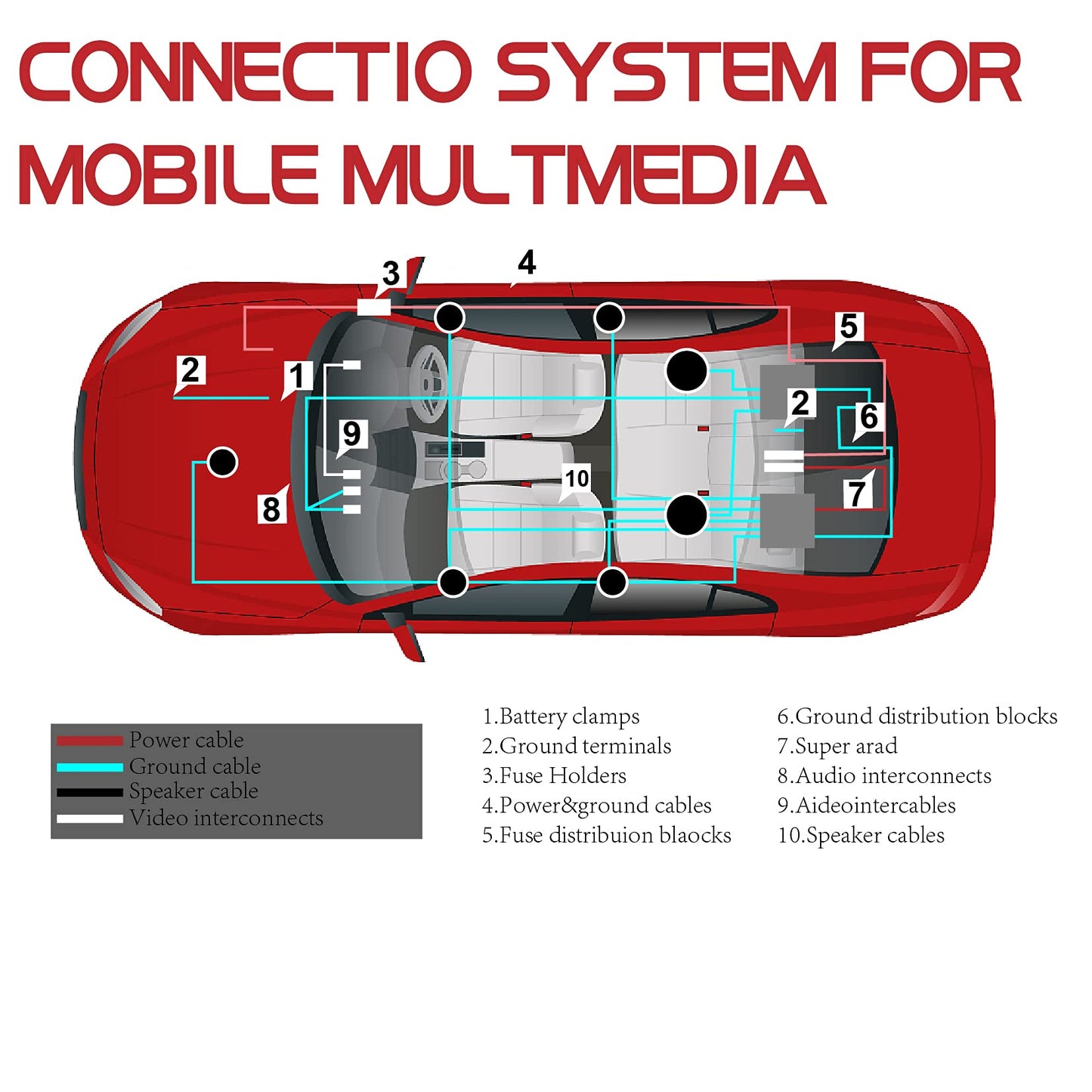 4 Gauge Audio Amplifier Installation Wiring Systems KIT,Make Connections and Brings Power to Your Radio,Subwoofers and Speakers