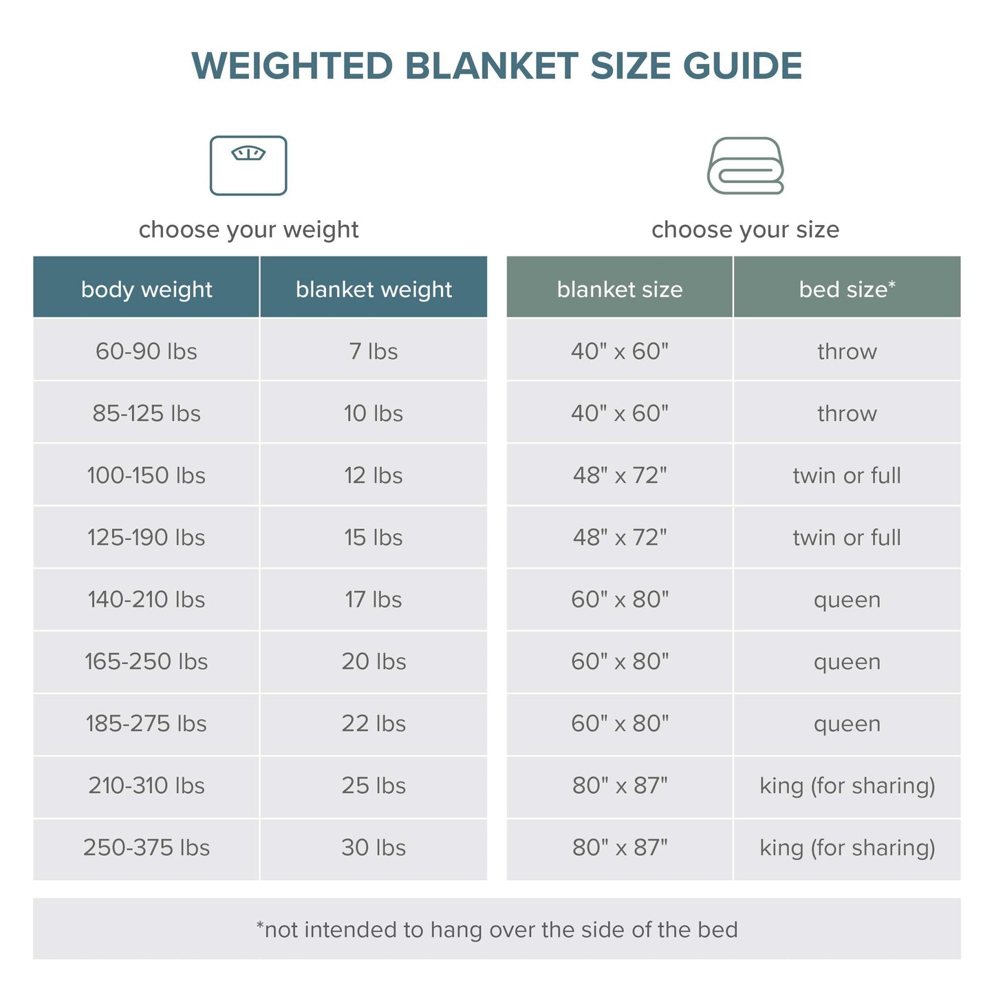 Bare Home Weighted Blanket Twin or Full Size 7lb (40" x 60") for Kids - All-Natural 100% Cotton - Premium Heavy Blanket Nontoxic Glass Beads (Grey, 40"x 60")
