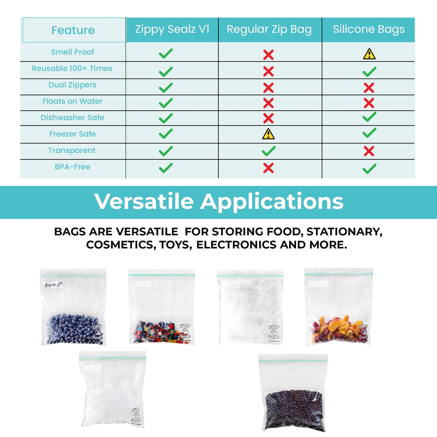 Zippy Sealz V1 Family Edition Smell Proof Bags 26.5x30cm | 100 Pack Reusable Waterproof Floating Ziplock Storage Bags | BPA Free Airtight Ultra Strong Double Zipper Bags with 2 Quick Zip Tools