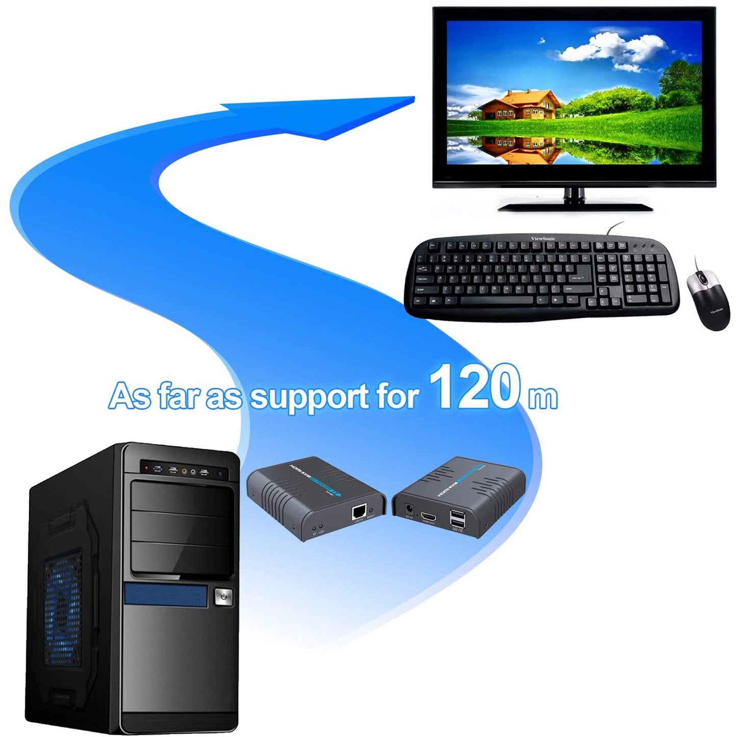 AGPtEK USB HDMI KVM Extender Over Single Cat 5/5E/6/7 Ethernet Cable- Signal Extension Up to 120m/365Ft- USB Keyboard Mouse Support- Adapter for Residential/Commercial Use