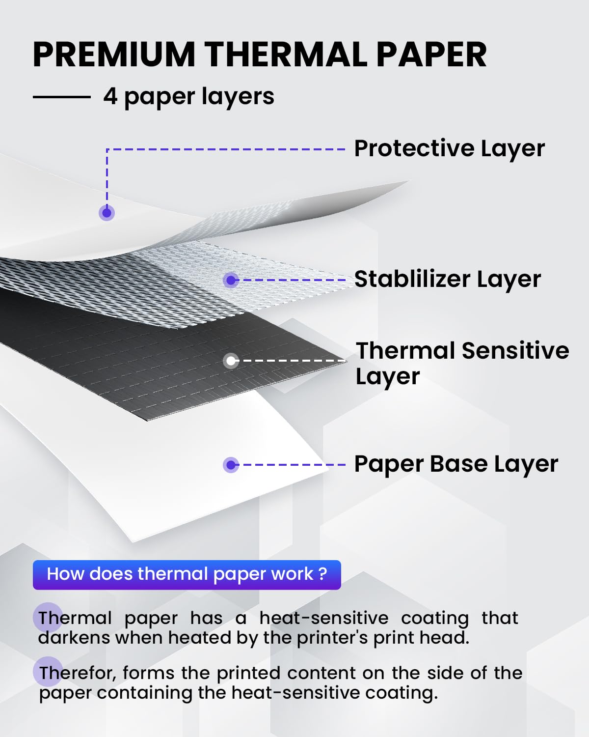 Phomemo Thermal Printer Paper, 8.5" x 11" US Letter Size, Advanced Thermal Printing, Thermal Paper Compatible with M08F-Letter, M832, M832D, M834 Portable Printer, 500 Sheets