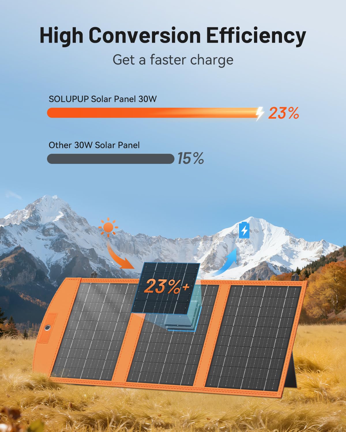 SOLUPUP Solar Panels 30W Portable Foldable Solar Charger with 5V USB-A and USB-C Fast Charging Compatible with iPhone, iPad, Samsung, Power Banks, IPX5 Waterproof Perfect for Camping, Hiking, Outdoor