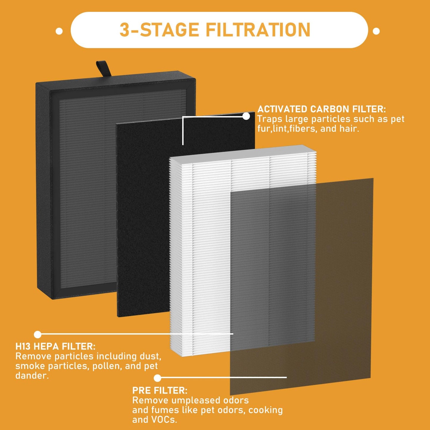 Allisfresh AP-1273 True HEPA Filter Replacement Compatible with DeedMo AP-1273 Air Purifier, 3-in-1 True HEPA filter, Premium Filter Odor, Smoke and Dust, 4 Pack
