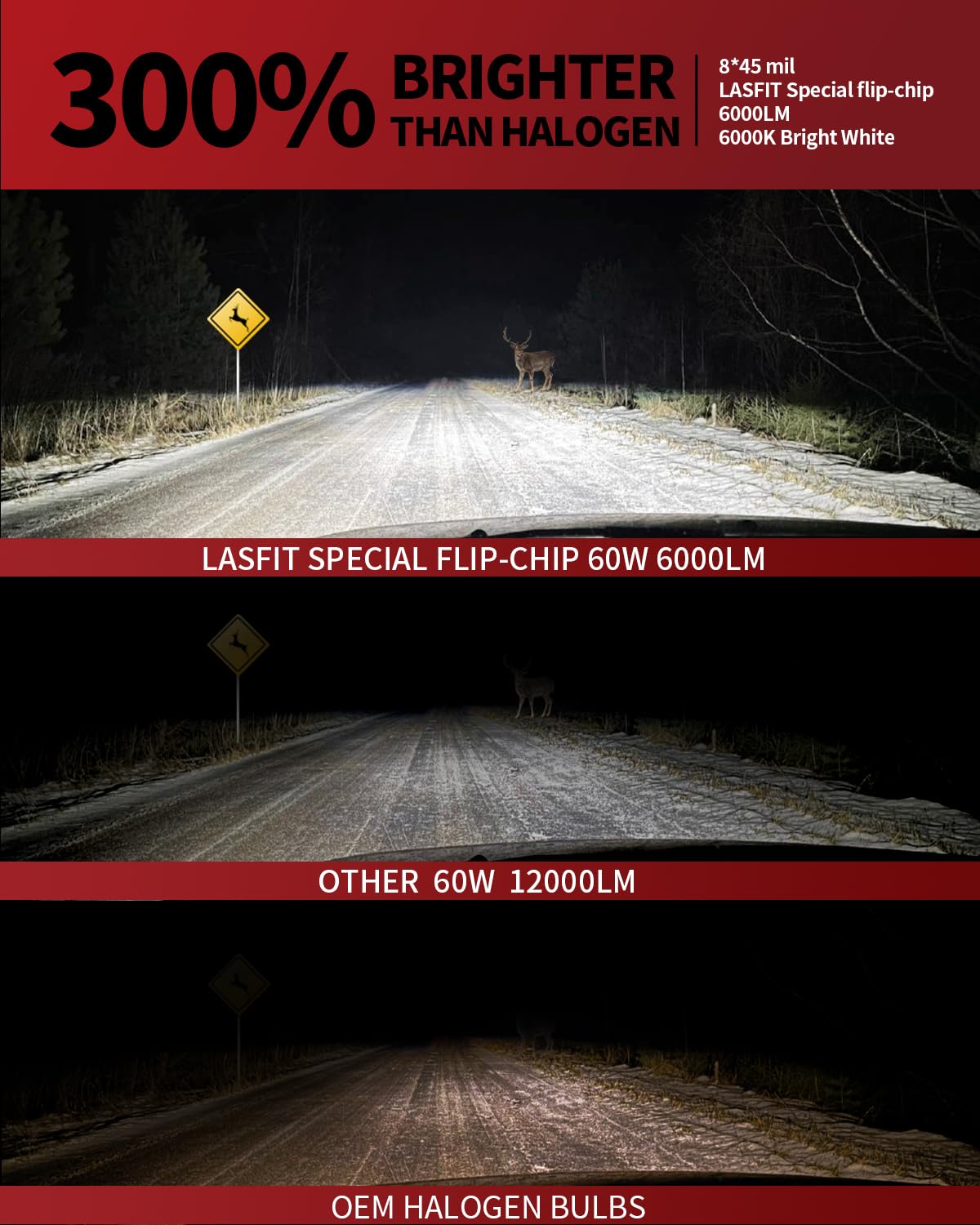 LASFIT 2026 ๐๐ข๐ซ๐๐ฅ๐๐ฌ๐ฌ H7 LED Headlight Bulb, Real 60W 8X Brighter Halogen 1:1 No Adapter Replace, 500M Sight 6000K Xenon White, Canbus For Automotive Front/High/Low Beam Car light,Plug and Play