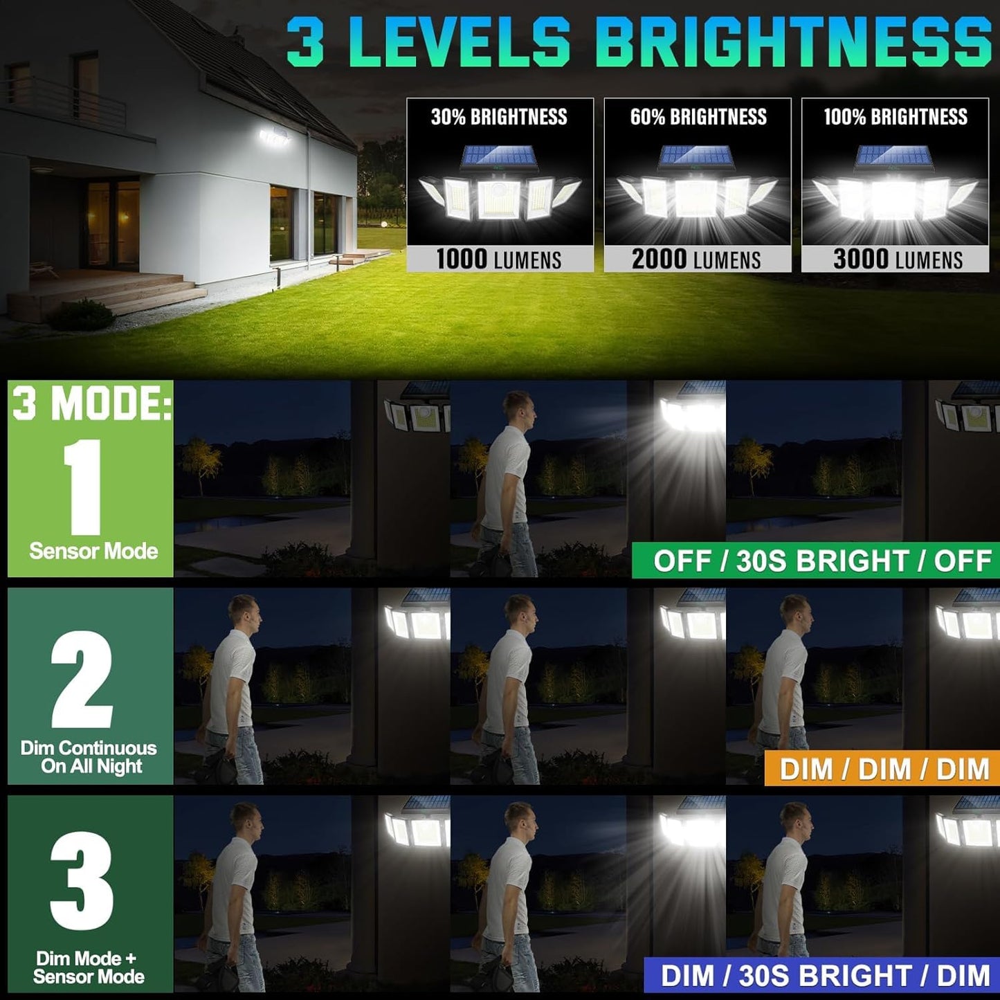 MDCMDCM Solar Lights Outdoor Motion Sensor IP65 Waterproof - 416 LEDs 3000LM Bright 3 Warm White Lighting Modes, 360°Adjustable 2400mAh Battery 32ft for Garden Patio Security (2, 416 LED)