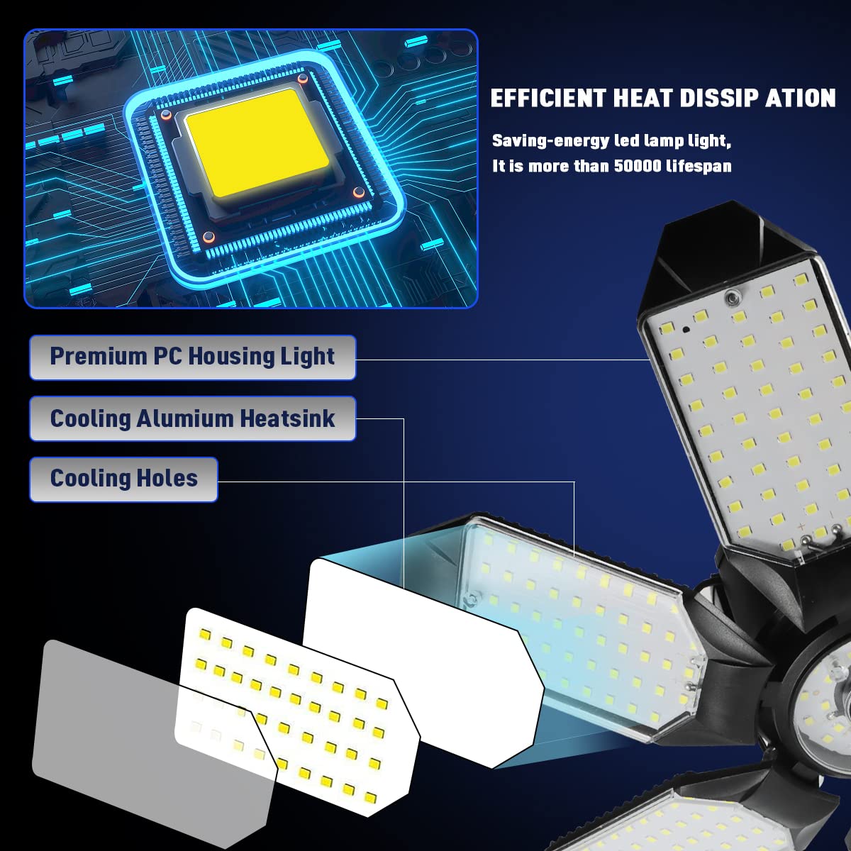 POLARPRA Garage Lights - 2Pack Super Bright 32000LM LED Garage Ceiling Light 6500K LED Shop Light w/ 6 Deformable Panels Screw in E26/E27 Socket Light Bulbs for Workshop Storage Warehouse Attic