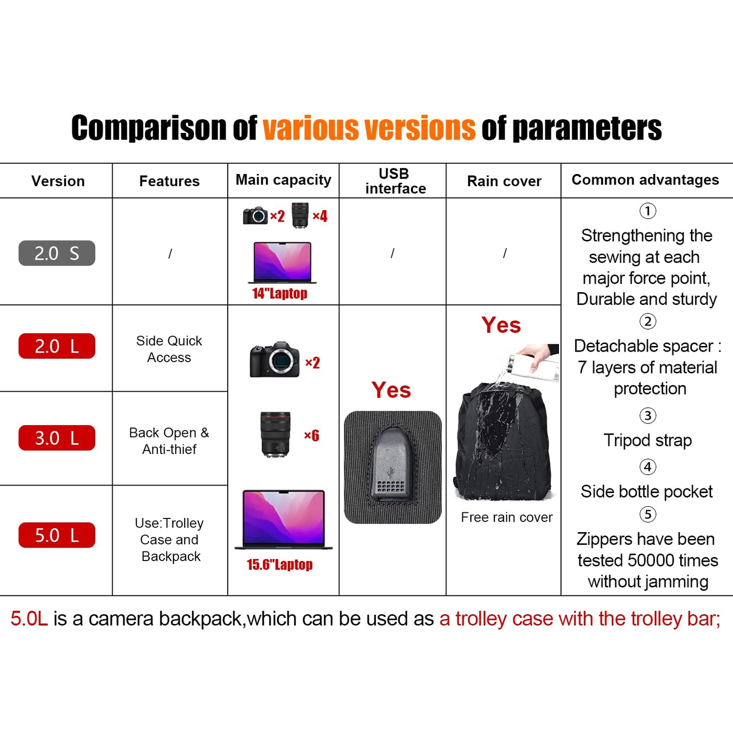 Cwatcun Camera Backpack Bag with Tripod Holder Anti-Theft Water Resistant Camera Bag for Canon Nikon Sony DSLR SLR Camera for Women Men Photographer, 2.0 Black, Small, Backpack,lightweight,mesh
