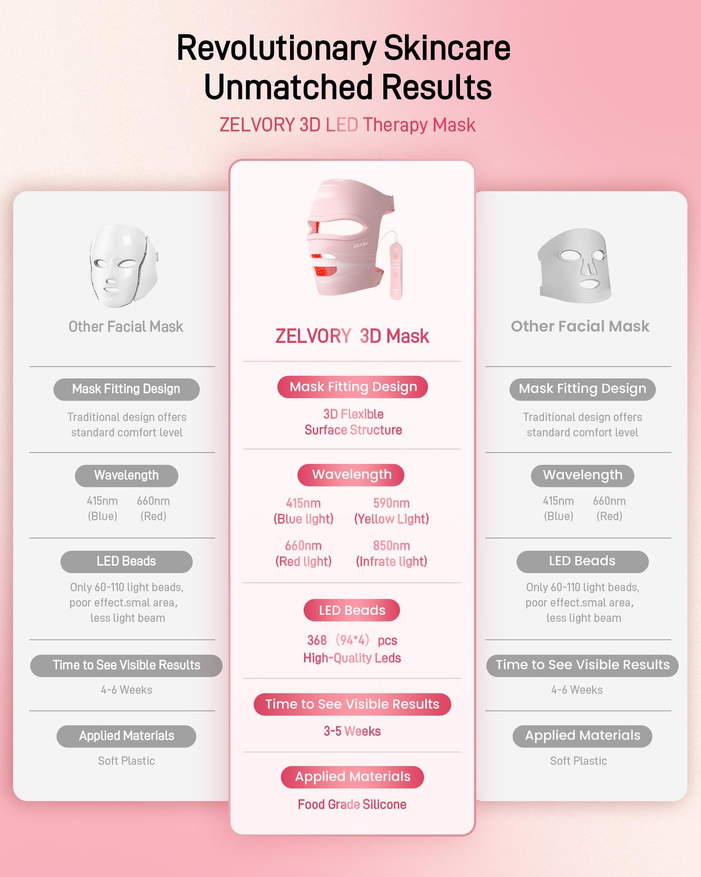 2025 New Red Light Therapy for Face, Glowing Wireless LED Face Mask Light Therapy with Advanced 4-Core LEDs, 2000mAh Remote, 660nm&850nm Near-Infrared Red Light therapy Mask for Home & Travel.