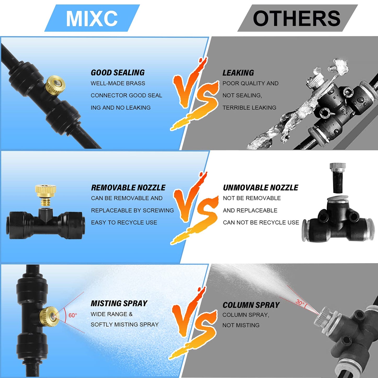 MIXC Misters for Outside Patio,60 FT(18M) Mister System for Outside Patio,Outdoor Misting Line+22 Brass Mist Nozzles Water Misters for Cooling Outdoor Patios for Garden,Lawn,Hummingbird, Fan