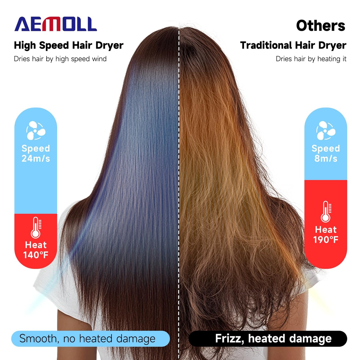 AEMOLL Hair Dryer, 150000RPM Professional High-Speed Negative Ionic Care Blow Dryer, Heat-Control, Fast Drying, Low Noise with Magnetic Diffuser and Nozzle, 4 Temps & 3 Speeds, HD Display Gray