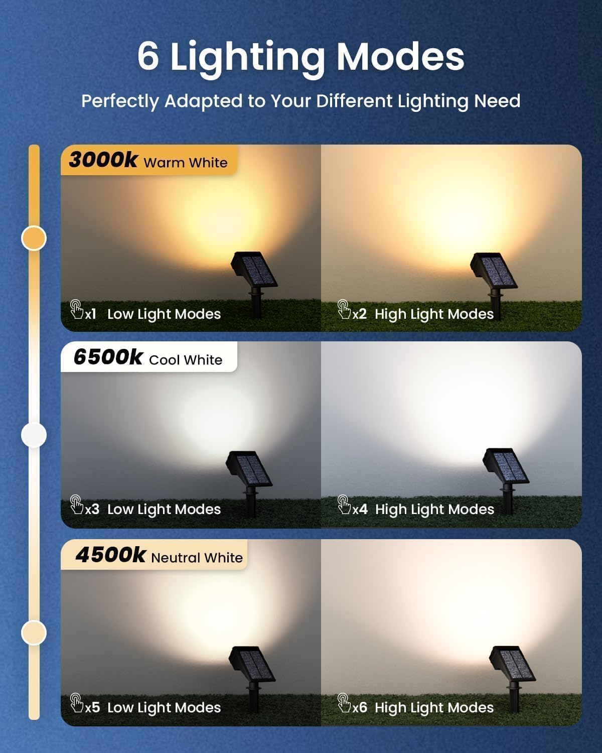 Quntis 4-Pack Solar Spot Lights, 3 Colors (Warm White/Cool/Natural), USB & Soloar Powered Landscape Spotlights, IP65 Waterproof Solar Garden Lights, Wall/Ground Solar Light Outdoor for Yard Patio Path