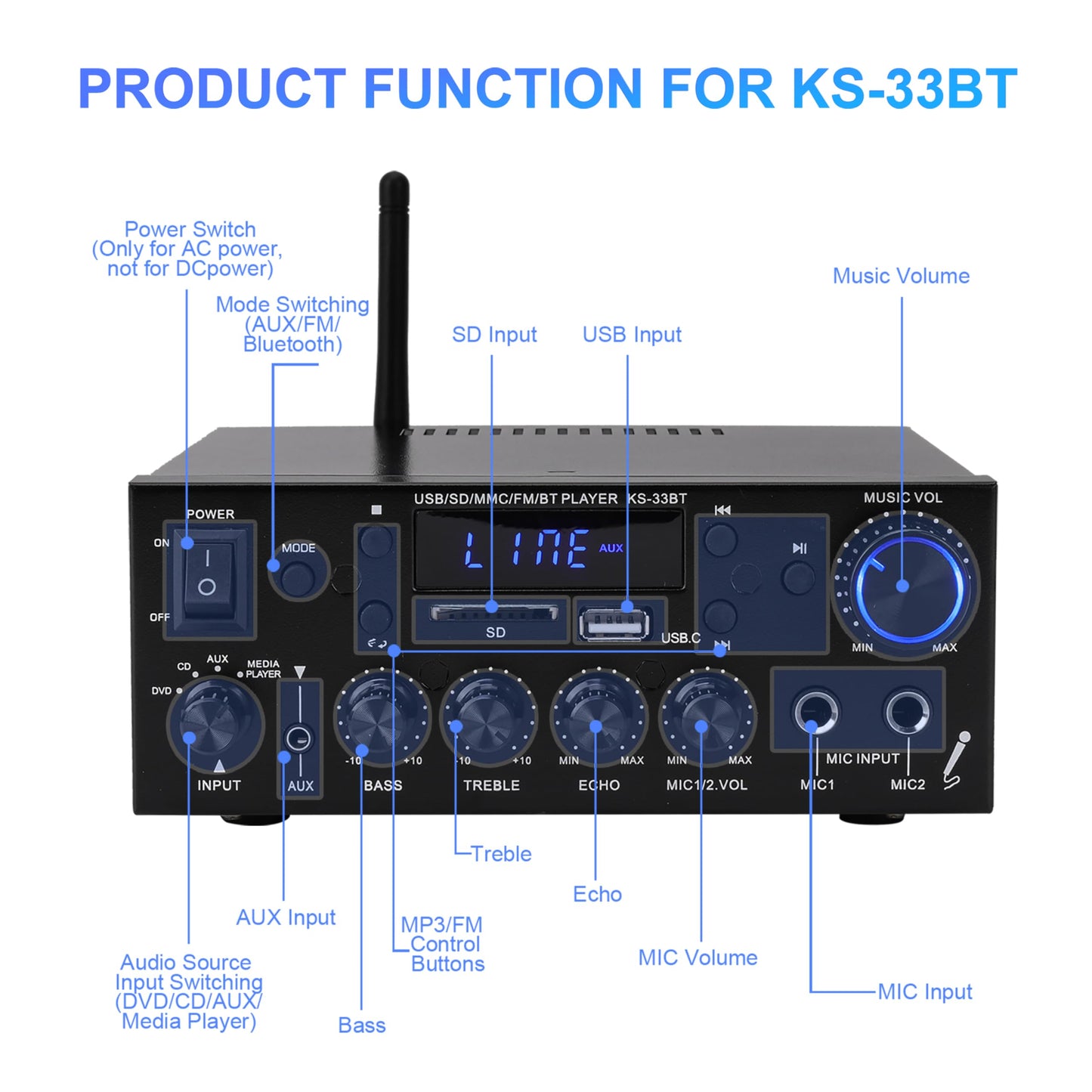 1000W Mini Stereo Amplifier Bluetooth 5.0 Home Audio Power Amplifier, Dual Channel Wireless Sound Audio Stereo Receiver System w/USB, SD, AUX