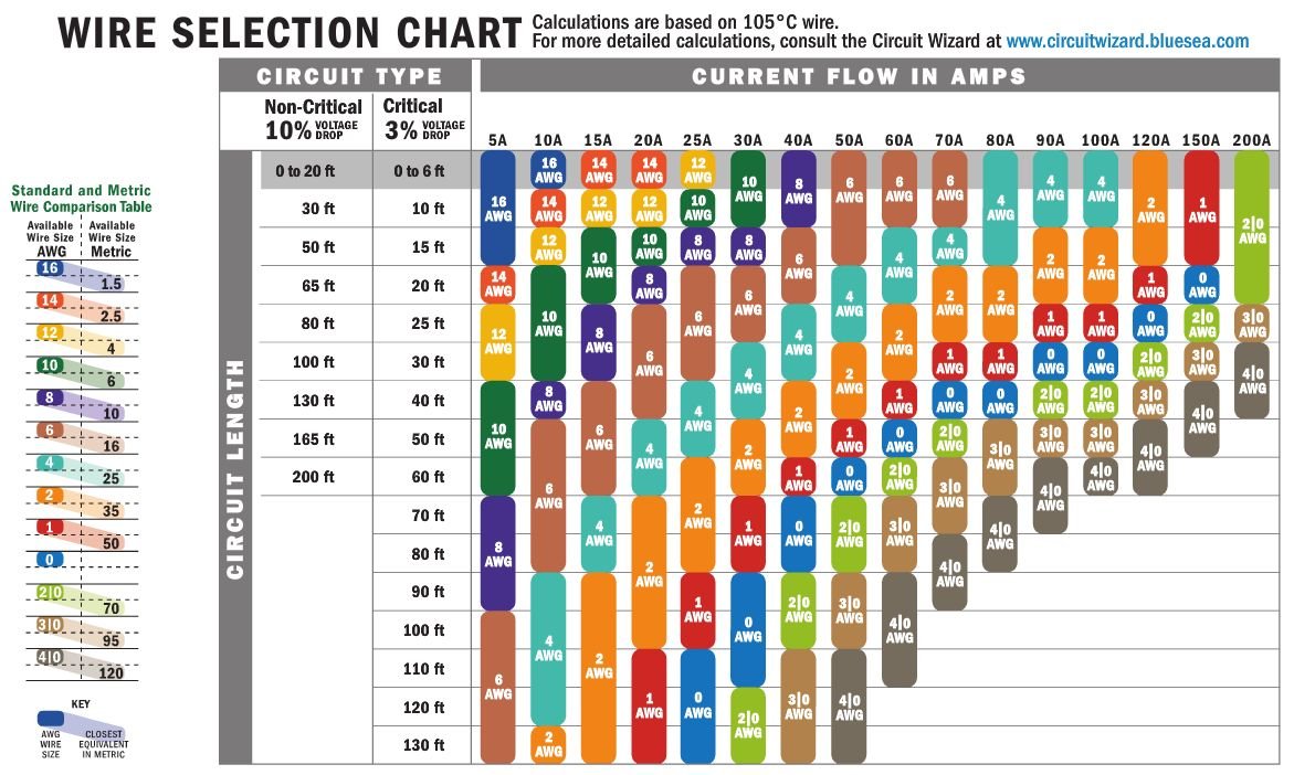 Ancor 108002 Marine Grade Electrical Primary Tinned Copper Boat Wiring (10-Gauge, Black, 25-Feet)