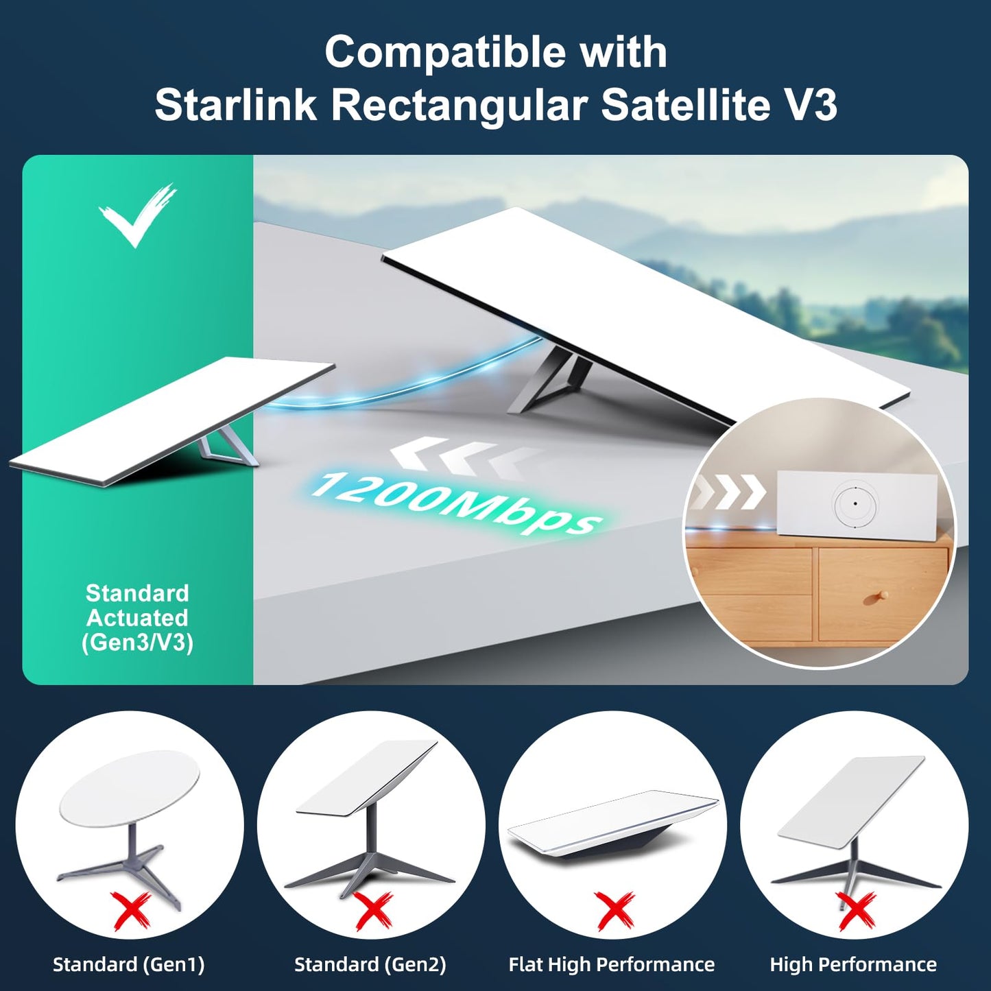 150FT/46M Starlink Gen 3 Cable for Starlink Standard V3, Starlink Cable V3 for Starlink Generation 3 Replacement Extension Ethernet Cables Waterproof Outdoor Gray