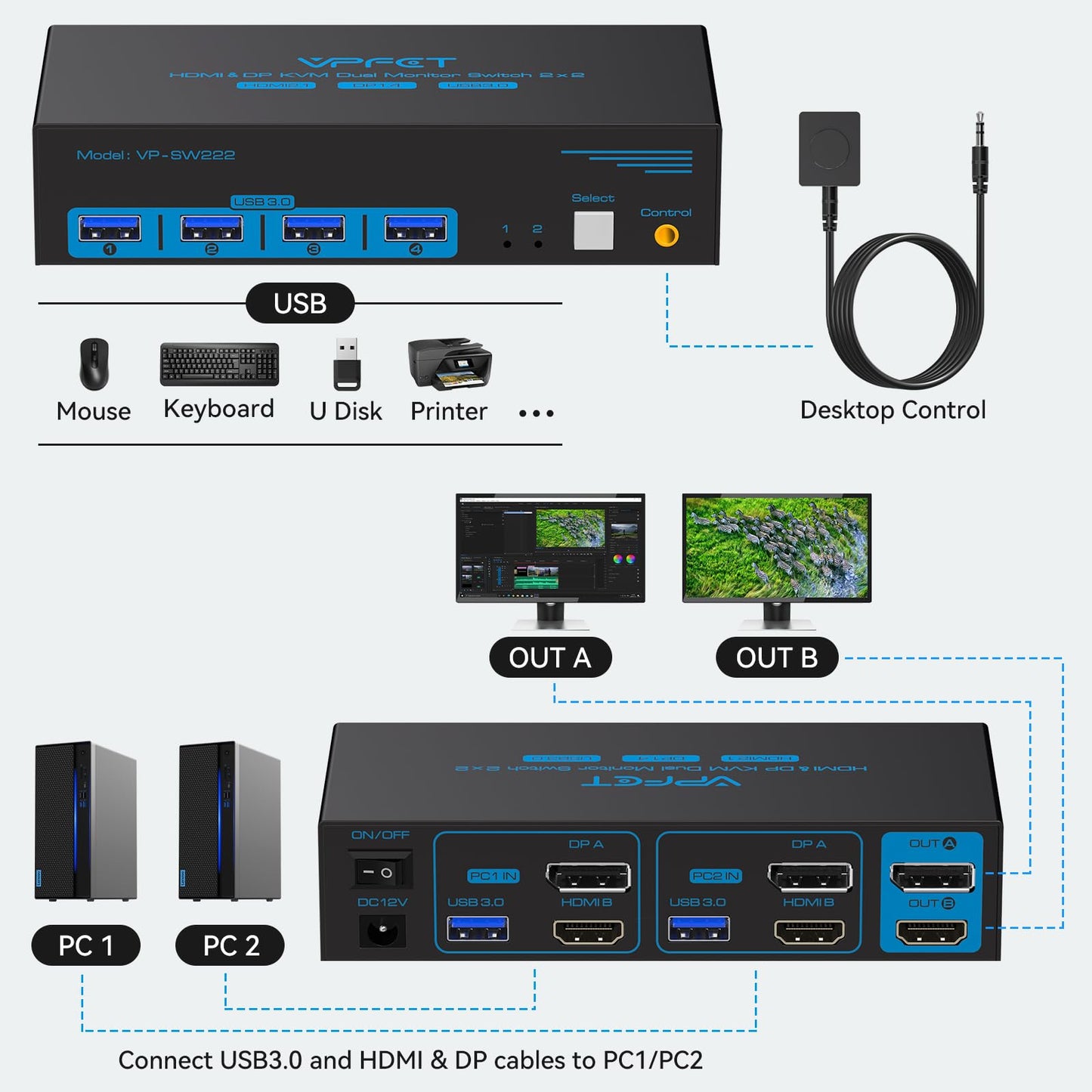 8K KVM Switch 2 Monitors 2 Computers 4K@120Hz HDMI Displayport Dual Monitor KVM Switches 2 Ports for 2 PC Share Mouse Keyboard and 2 Screens with USB 3.0 Cables and Extended Controller