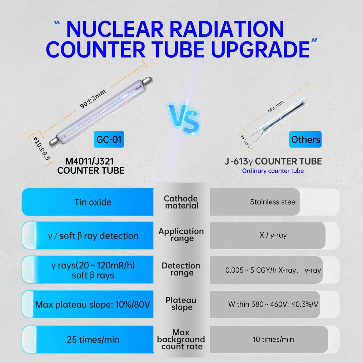 FNIRSI Geiger Counter Nuclear Radiation Detector - Radiation Dosimeter with LCD Display, Portable Handheld Beta Gamma X-ray Rechargeable Radiation Monitor Meter, 5 Dosage Units Switched,0.0μSv-500mSv