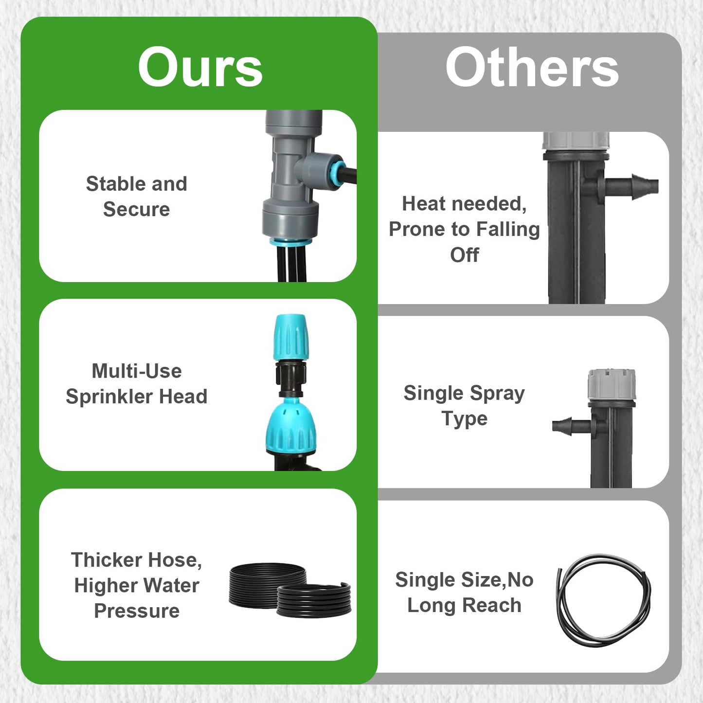 120FT Drip Irrigation System with Water Timer,Automatic Garden Watering Kit with Hose & Adjustable Nozzles, Smart Irrigation System for Greenhouse, Lawn, Yard & Plants