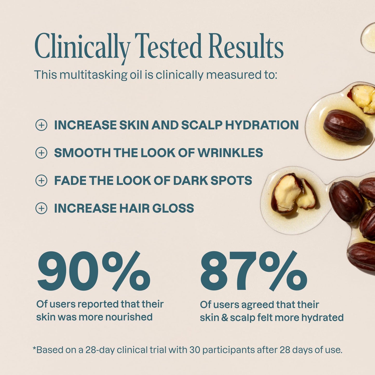 Cliganic Organic Jojoba Oil 946ml, 100% Pure | Bulk, Natural Cold Pressed Unrefined Hexane Free Oil for Hair & Face