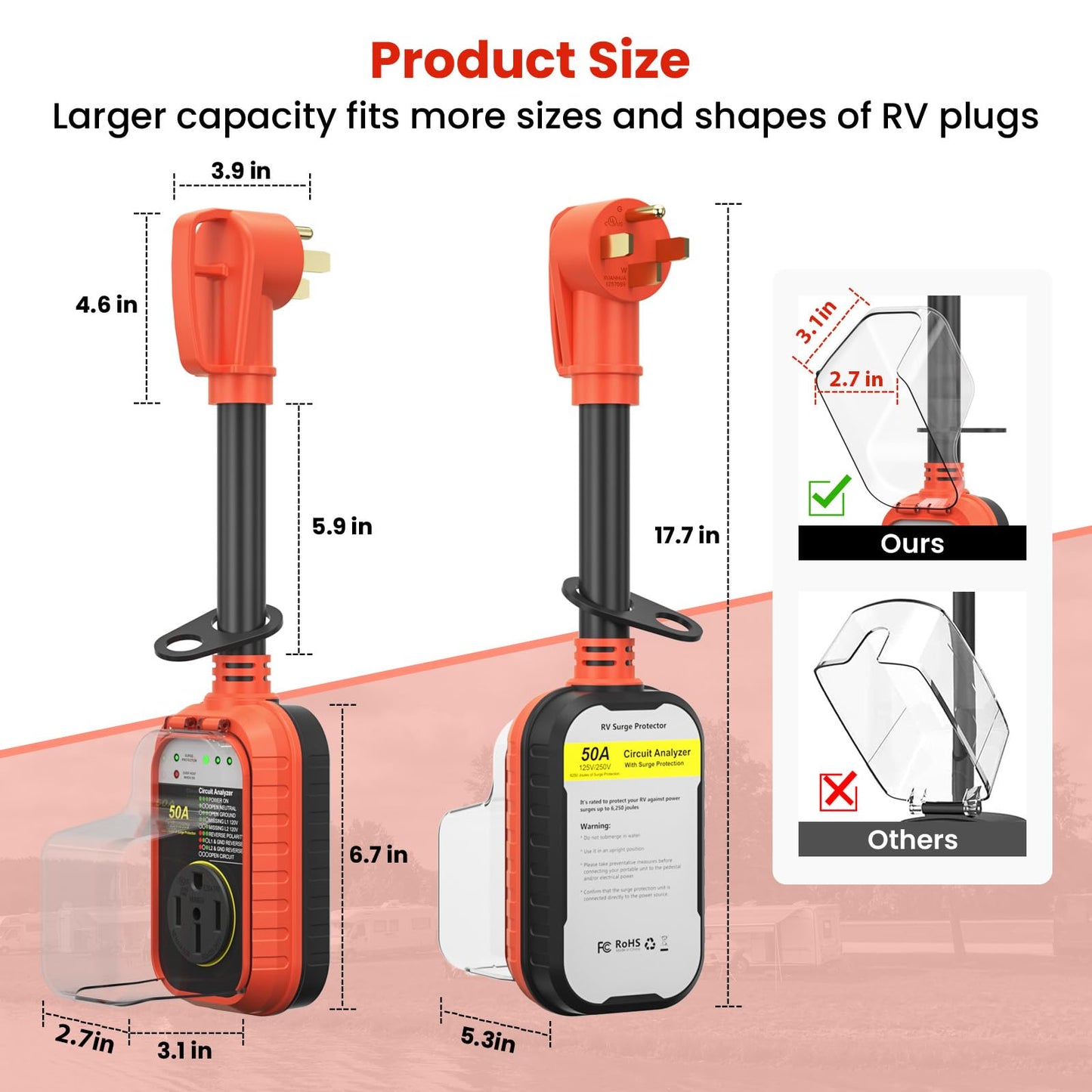 RV Protector 50 Amp Waterproof, Camper Accessories for Travel Trailers RV Electric Watchdog 6250 Joules RV Circuit Analyzer RV Adapter Power Monitor Guard 50 amp Defender