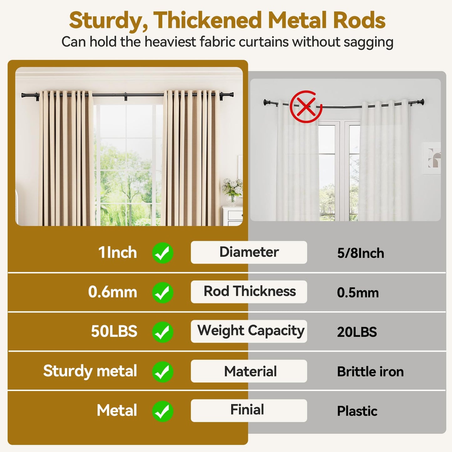 2 Pack Heavy Duty Curtain Rods for Windows 32 to 118 inches, Adjustable Length,1 Inch Diameter, Holds 50 LBS, Easy Install, Extra Long Window Curtain Rod, Aluminium Finials, Black