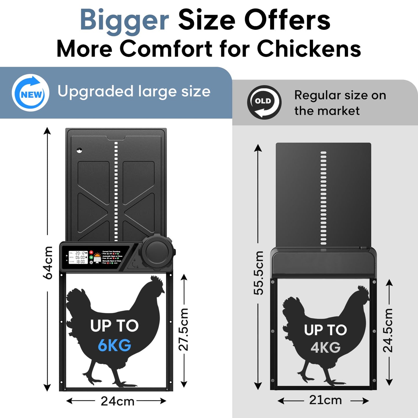 Large Automatic Chicken Coop Door Solar Powered, Aluminum Solar Chicken Coop Door with Timer Mode, Premium 7W Solar Panel & Large LCD Display, Advanced Anti-Pinch Design, Range 20M Remote Control