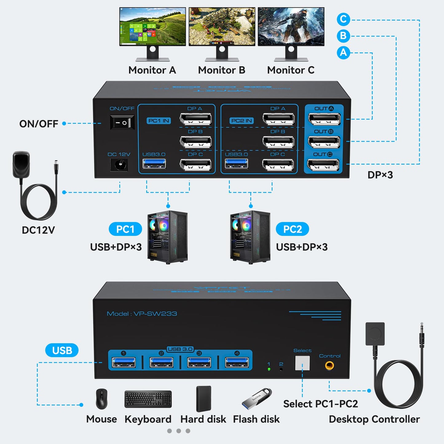 8K KVM Switch 3 Monitors 2 Computers Displayport 4K@120Hz USB 3.0 KVM Switches DP 1.4 Monitor Switch for 2 Computers with 4 USB Ports Support Extended & Copy Mode, With 12V DC Adapter and 2 USB cables