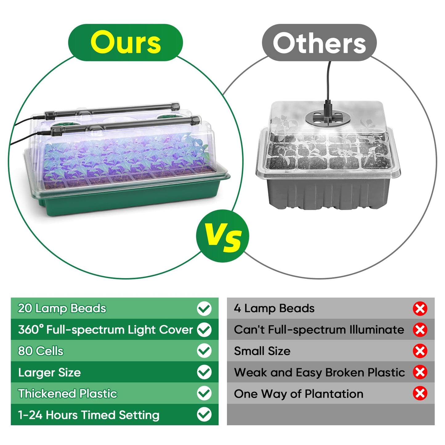 BlumWay Seed Starter Tray with Grow Light,80-Cells Seedling Tray with Humidity Dome/Indoor Grow Kit,1-24 Hours Timed Light Plant Starter Set