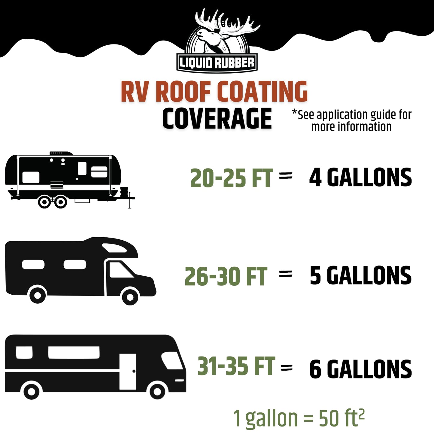 Liquid Rubber RV Roof Sealant- Professional-Grade Solar Reflective Flexible Waterproof Membrane Coating for EPDM, TPO, Fiberglass & Aluminum Camper & Travel Trailers- Brilliant White, 1 Quart
