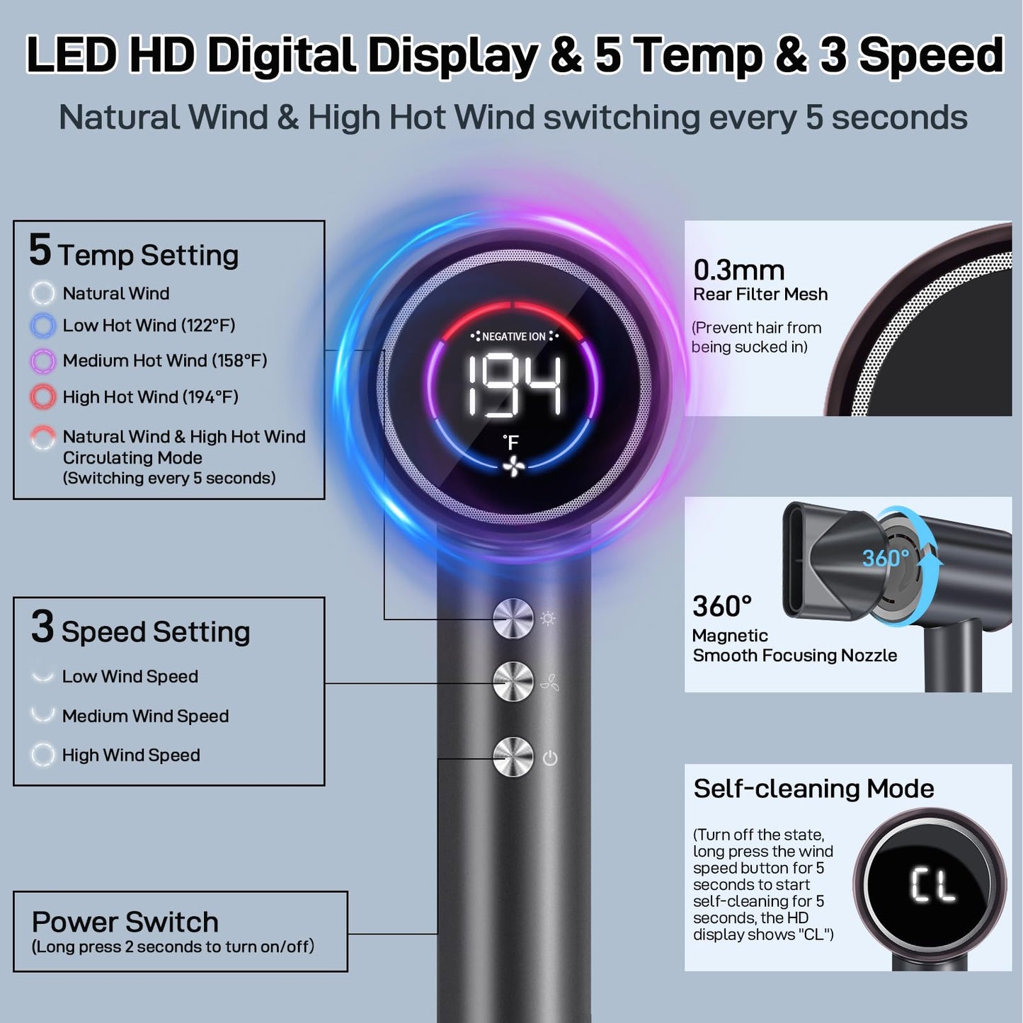 CIICII Negative Ionic Hair Dryer Professional, 120000RPM High Speed Blow Dryer (1600W Brushless/ 3-Speed/ 4-Temp & HD Display & Portable Bag) Fast Drying Hairdryer for Home, Travel & Salon (Black)