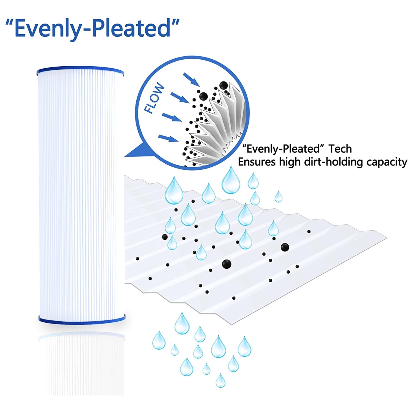 Cryspool 04072 Filter Compatible with C-4326 Hot Tub Filter, FC-2375, 3005845, R172327, R173429, 33521, 25392, 817-2500, 5X13 Spa Filter, 25 Sq. Ft Spa Filter Cartridge, 2 Pack