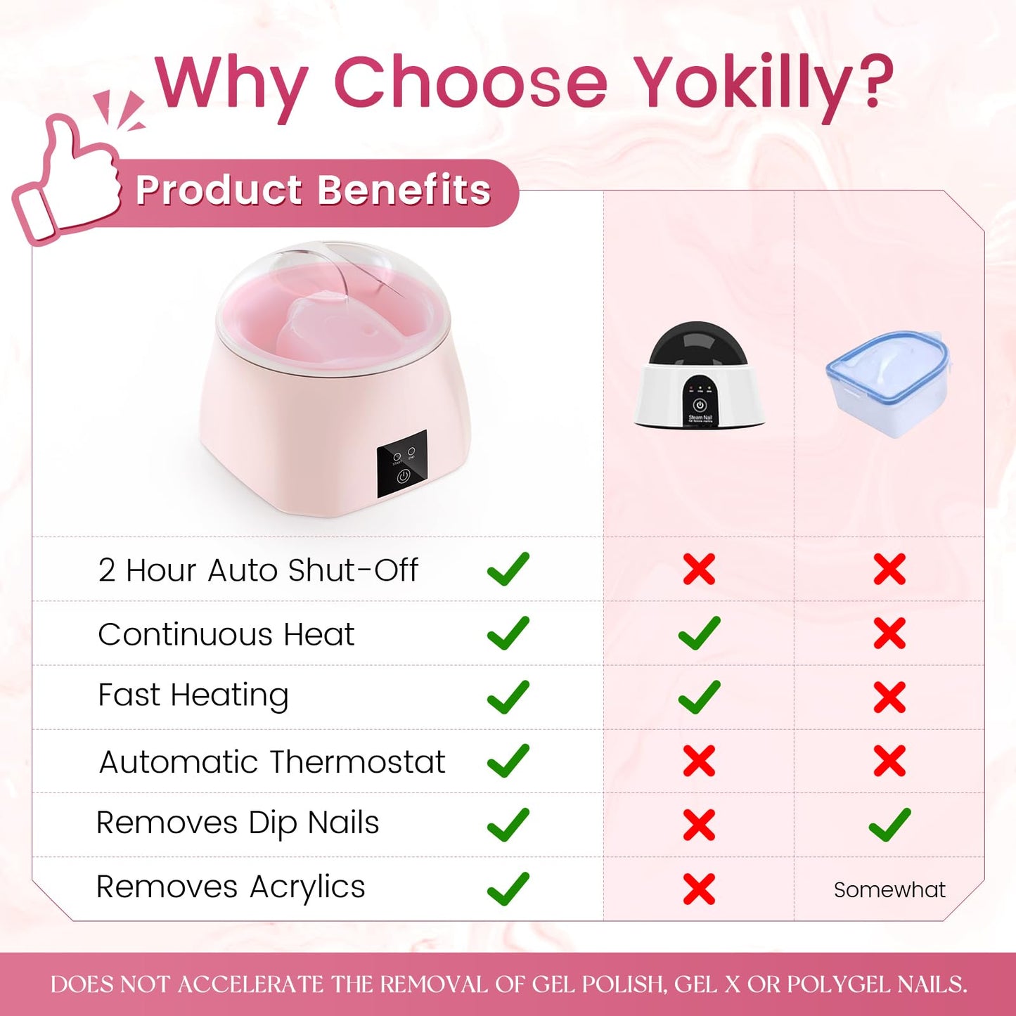 Yokilly Nail Soaking Bowl Heated: 50% Faster Nail Soak off Bowl for Women Nail Beginner - Electric Manicure Nail Bowl for Home Salon (Pink)