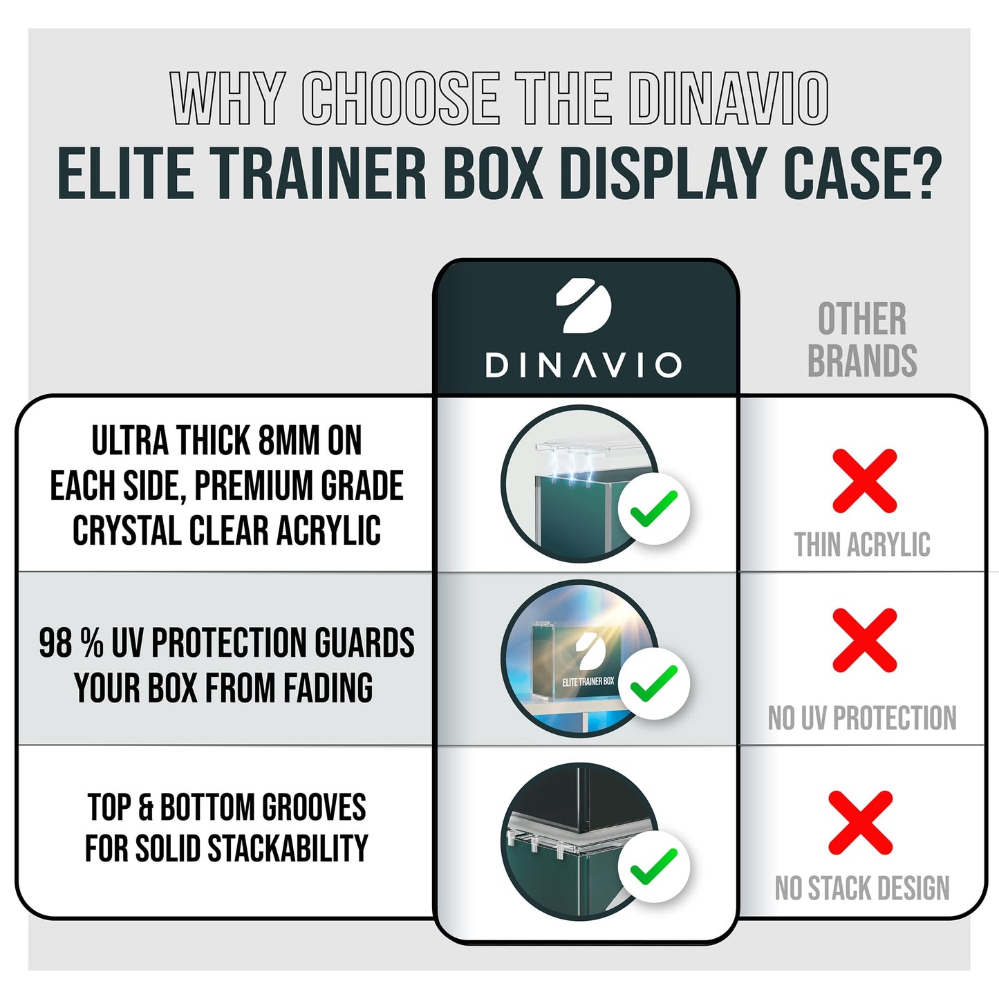 Dinavio Crafthouse Elite Trainer Box Acrylic Display Case Stackable - 8mm + 5mm Ultra Thick Acrylic with N52 Strong Magnets - ETB Case Protector - Compatible with Elite Trainer Boxes