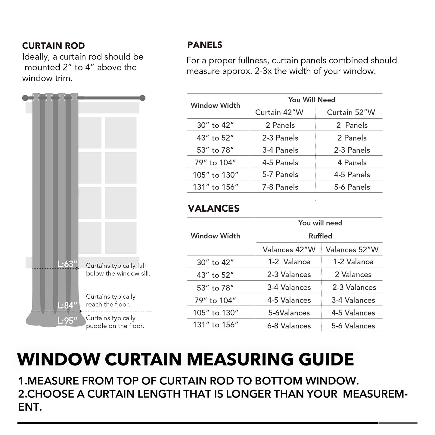 Deconovo Blackout Curtains 2 Panels, Black Thermal Bedroom Curtains, Living Room Darkening Curtains 84 Inches Long, Grommet Window Kids Nursery Curtains, 52W x 84L Inch