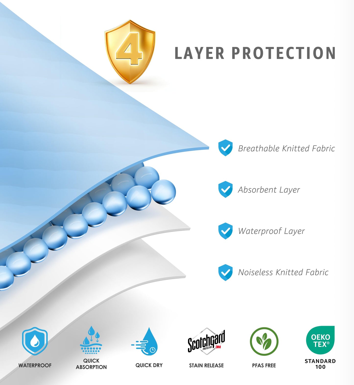 Soft and Lofty Ultimate Washable Underpads - Heavy Absorbency, Waterproof Reusable Incontinence Pads for Adults, Kids, Elderly & Pets - Bedwetting Pads for Bed,Couch,Sofa,Floor,34"x52",White (4 Pack)