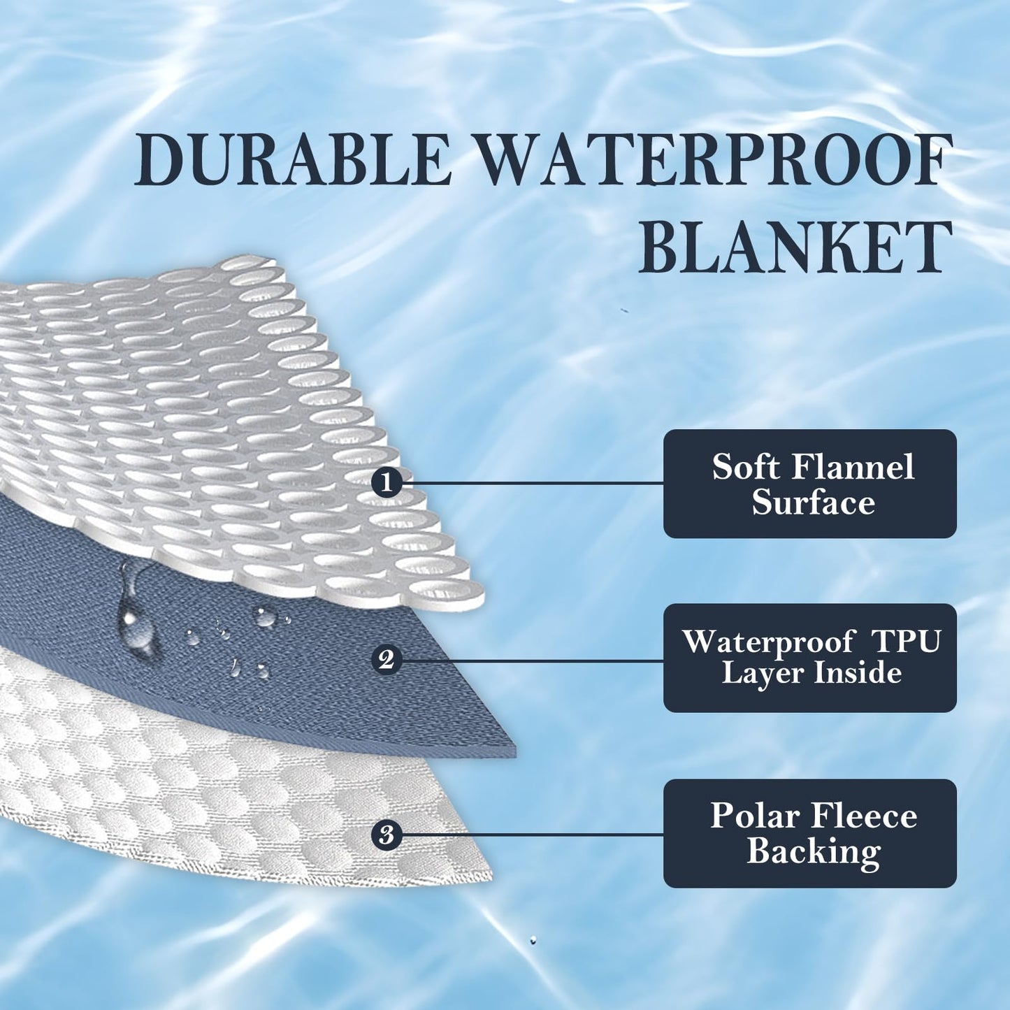 Yaning Waterproof Blanket 80"x90" for Adults, Reversible Waterproof Bed Cover for Dogs Cats Pets, Soft Leakproof Blanket for Bed Couch Sofa Furniture Protector, Grey/Light Grey