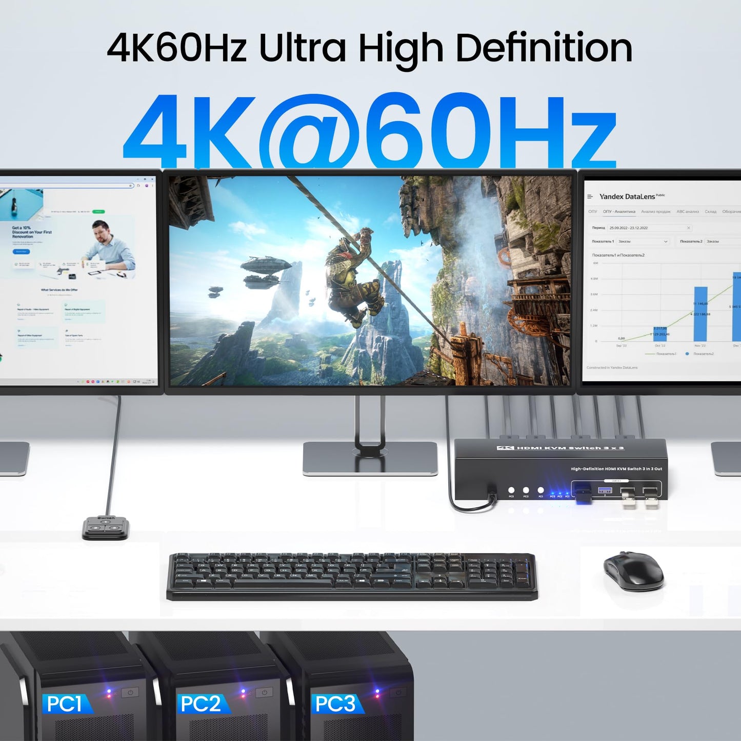 4K60Hz HDMI KVM Switch 3 Monitors 3 Computers, USB 3.0 Triple Monitor HDMI KVM Switch for 3 Computers Share 1 Set of Keyboard, Mouse, 3 Monitors and 4 Port USB 3.0 for Peripheral