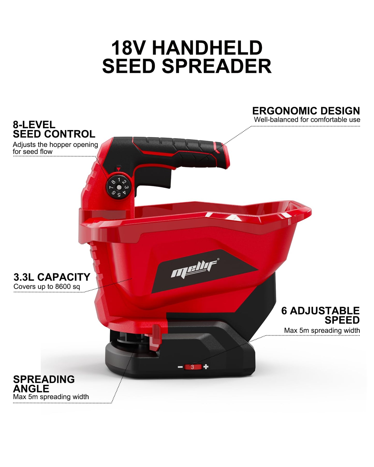 Handheld Power Seed Spreader Compatible with Milwaukee 18V Battery(Tool Only), Cordless Salt Spreader Available Year-Round, Electric Lawn Spreaders for Grass Seeds, Rock Salt, Fertilizer, Feed