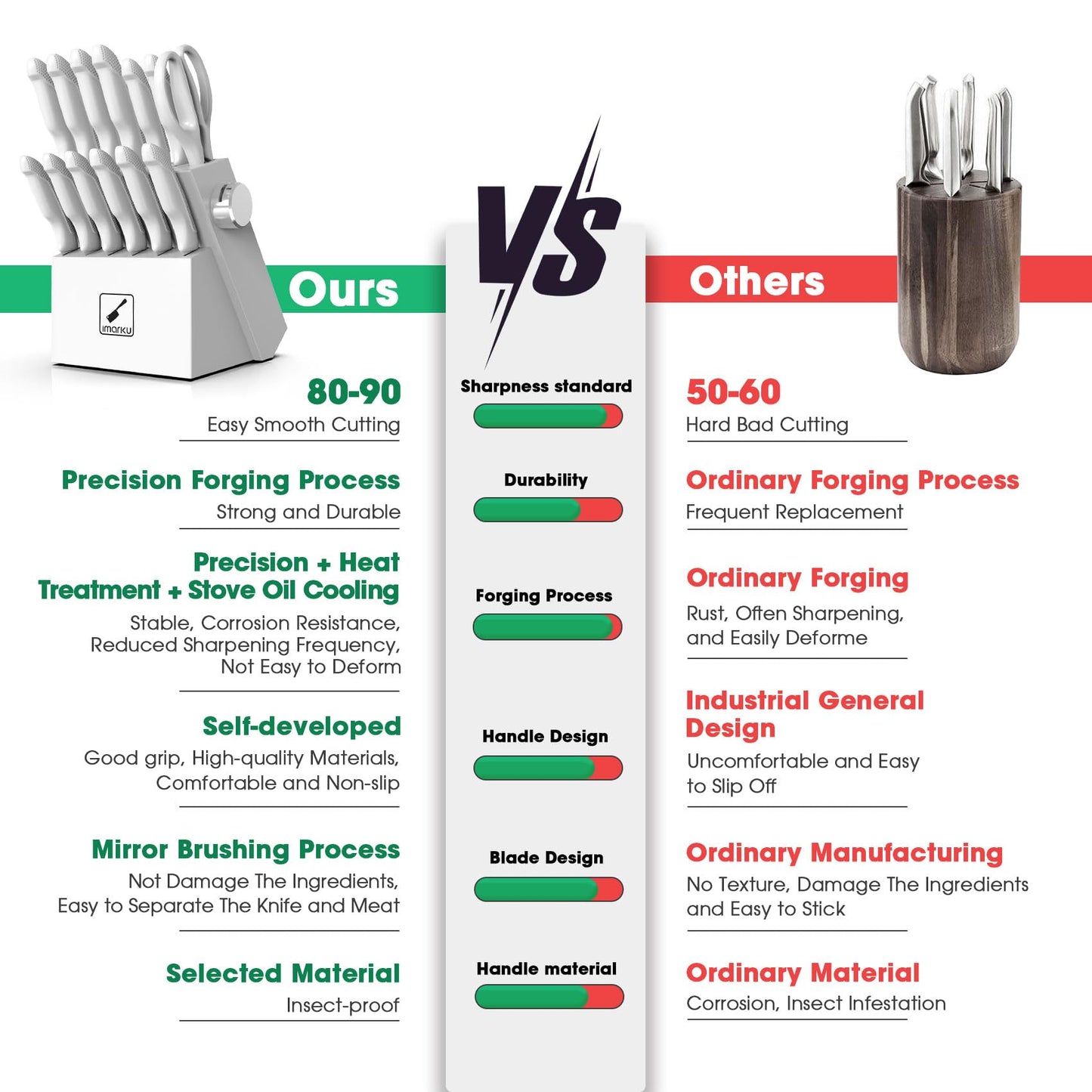 imarku Knife Set with Block, Sharp Knives Set with Built-in Sharpener, 14 PCS Japanese Stainless Steel Kitchen Knife Set, Dishwasher Safe, White, Ideal Home Cooking Gift for Mom