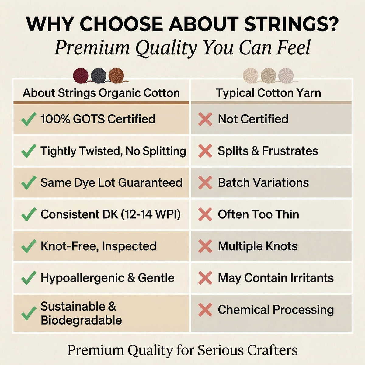 About Strings 100% GOTS Organic Cotton Yarn - 9 Neutral Colors Expresso Box Set, True DK Weight, Machine Washable, Baby Safe, 963m Total (50g x 9) Crochet Knitting (Expresso)