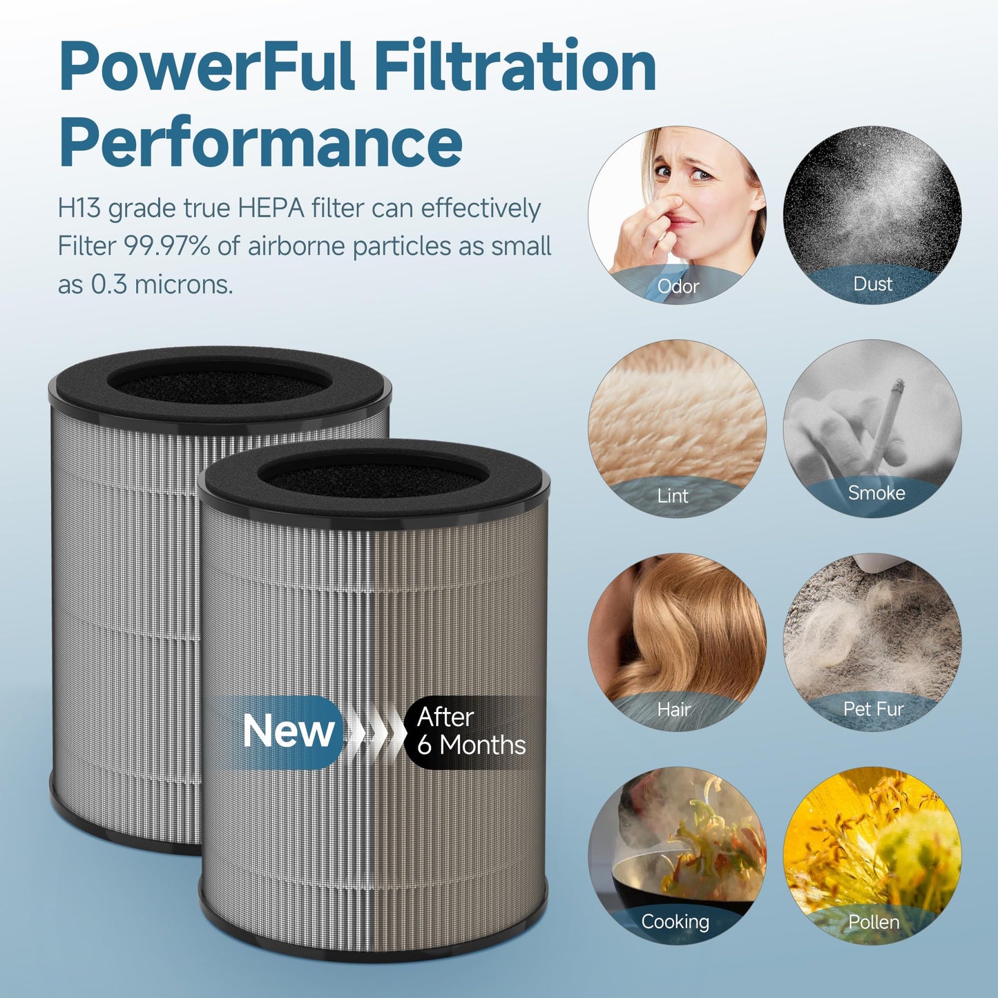 JF100 Replacement Filter Compatible with Jafända JF100 Air Purifier, Part Number JF100-RF, 3-in-1 True HEPA, High-Efficiency Activated Carbon Filter, 2 Pack