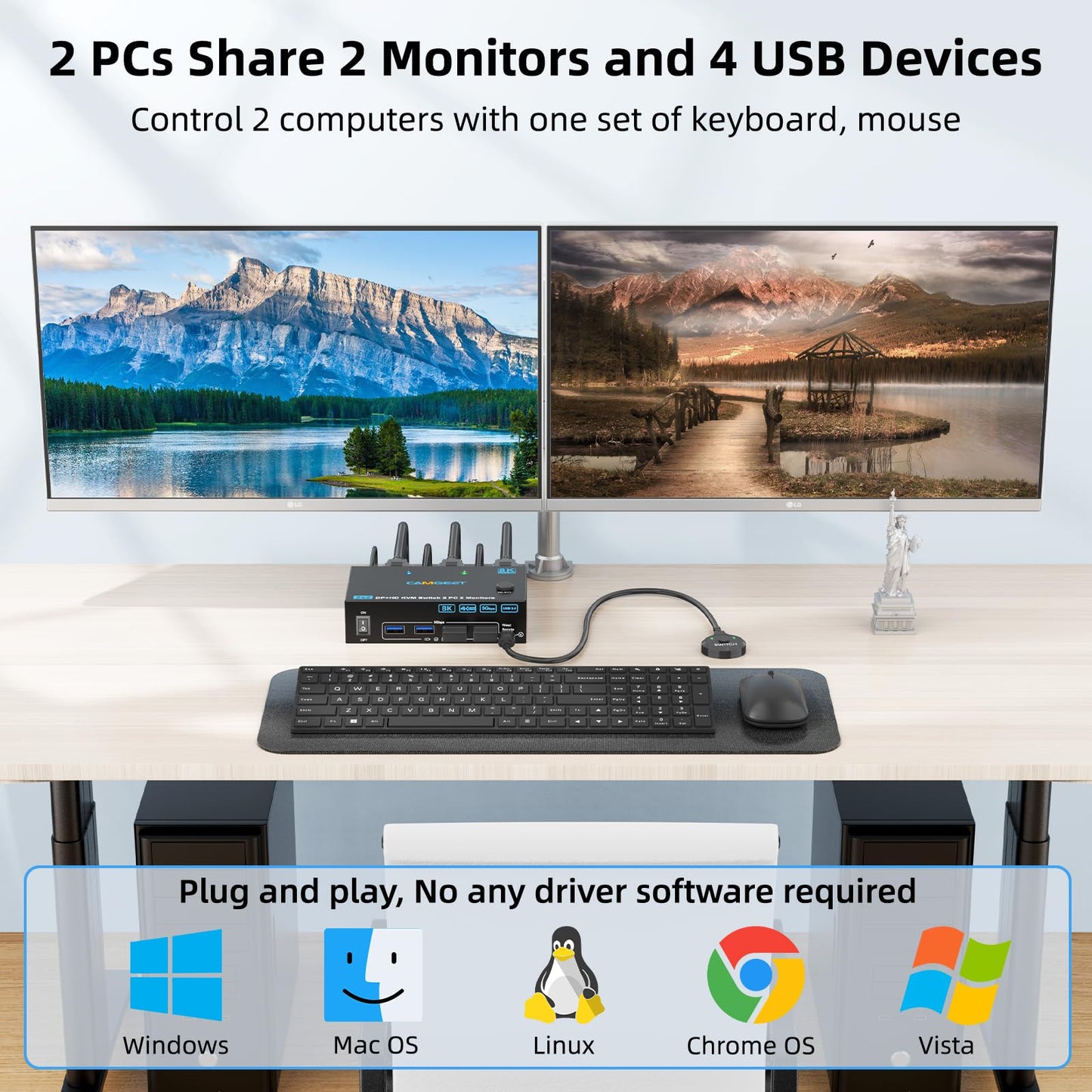 4K@144Hz KVM Switch 2 Monitors 2 Computers 8K@60Hz,Camgeet HDMI and Displayport Dual Monitor KVM Switch with 4 USB 3.0 Port for Keyboard Mouse Printer,Wired Remote,Power Adapter and USB Cable Included